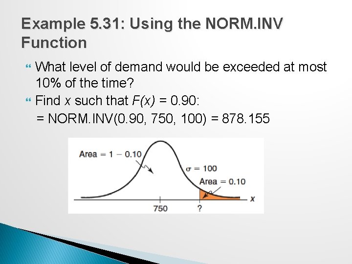 Example 5. 31: Using the NORM. INV Function What level of demand would be