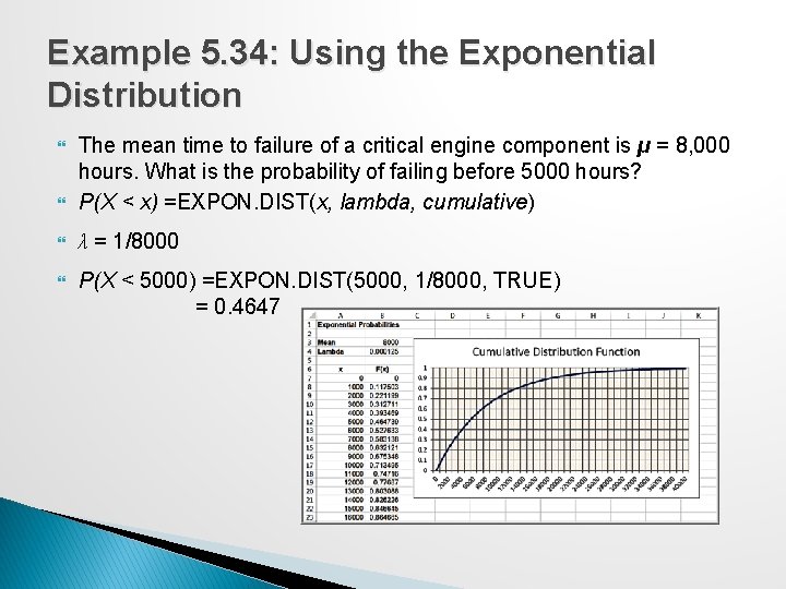 Example 5. 34: Using the Exponential Distribution The mean time to failure of a