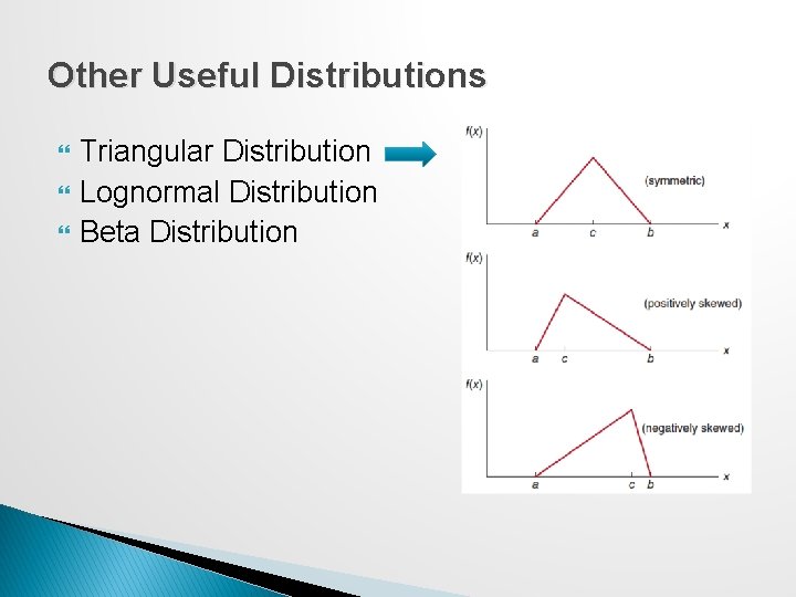 Other Useful Distributions Triangular Distribution Lognormal Distribution Beta Distribution 