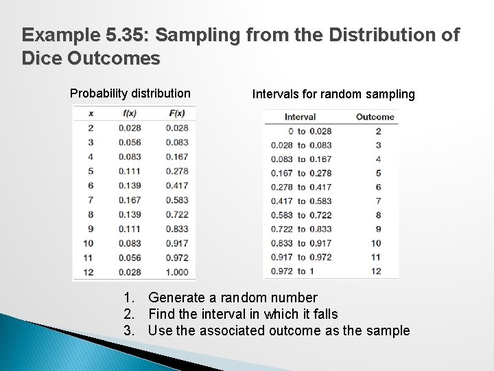 Example 5. 35: Sampling from the Distribution of Dice Outcomes Probability distribution Intervals for