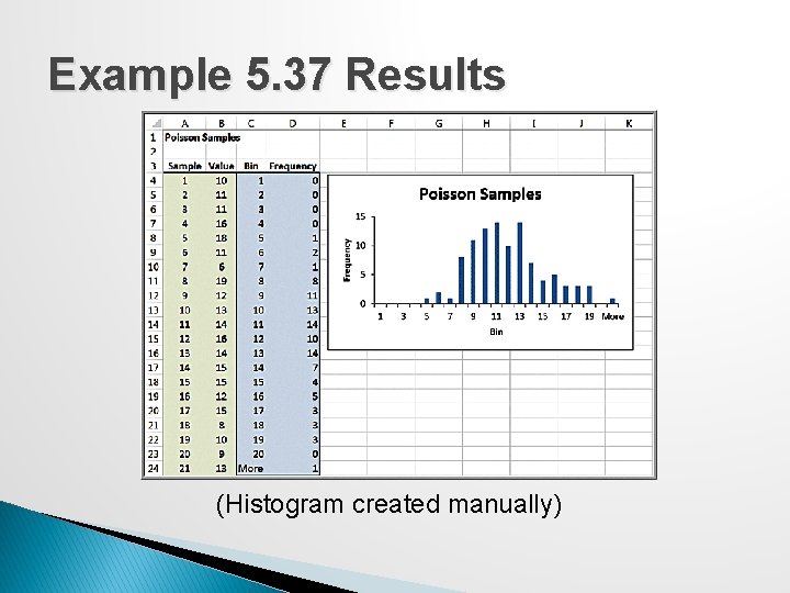 Example 5. 37 Results (Histogram created manually) 