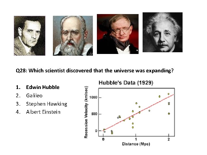 Q 28: Which scientist discovered that the universe was expanding? 1. 2. 3. 4.