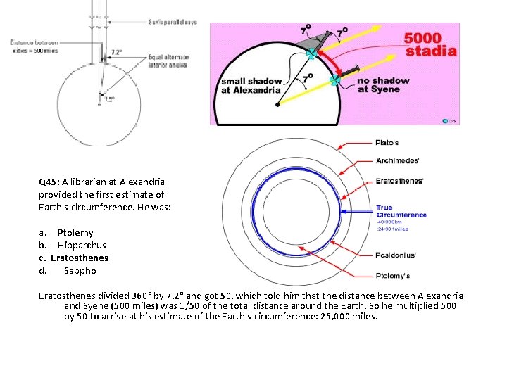 Q 45: A librarian at Alexandria provided the first estimate of Earth's circumference. He