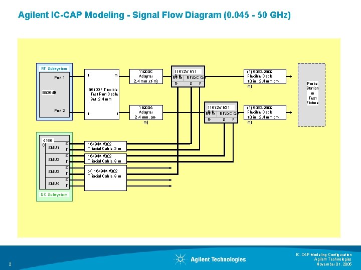 Agilent IC-CAP Modeling - Signal Flow Diagram (0. 045 - 50 GHz) RF Subsystem