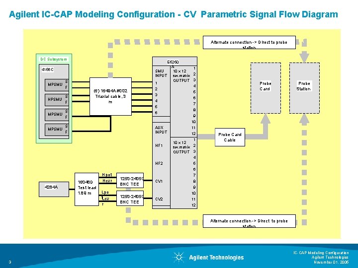 Agilent IC-CAP Modeling Configuration - CV Parametric Signal Flow Diagram Alternate connection -> Direct