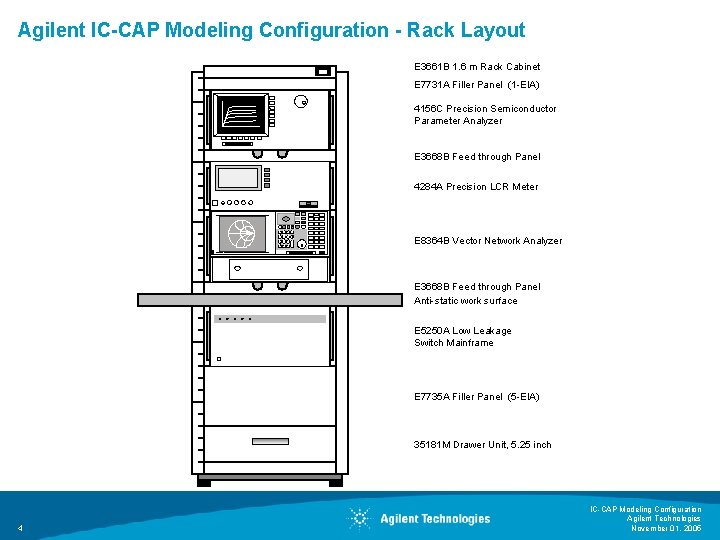 Agilent IC-CAP Modeling Configuration - Rack Layout E 3661 B 1. 6 m Rack