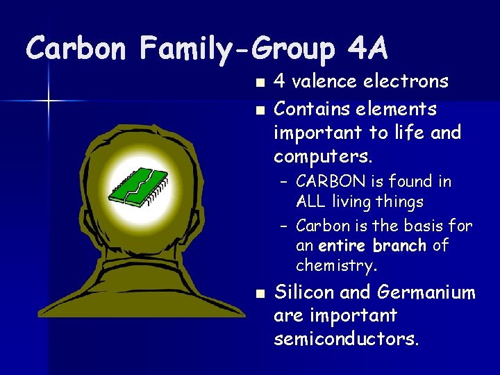 Carbon Family-Group 4 A n n 4 valence electrons Contains elements important to life