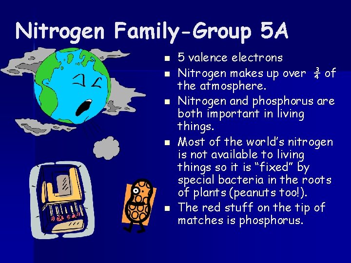 Nitrogen Family-Group 5 A n n n 5 valence electrons Nitrogen makes up over