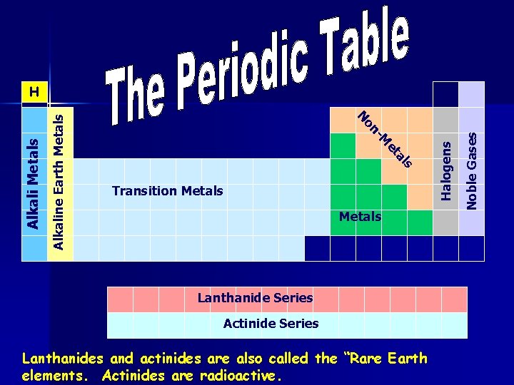 Metals Lanthanide Series Actinide Series Lanthanides and actinides are also called the “Rare Earth