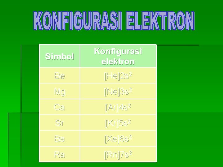Simbol Konfigurasi elektron Be [He]2 s 2 Mg [Ne]3 s 2 Ca [Ar]4 s
