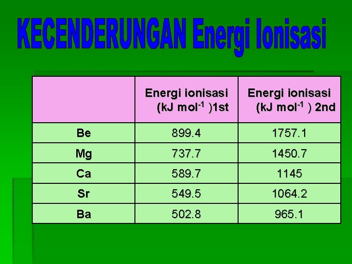  Energi ionisasi (k. J mol-1 )1 st Energi ionisasi (k. J mol-1 )