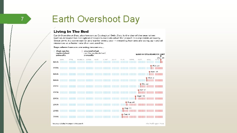 7 Earth Overshoot Day 