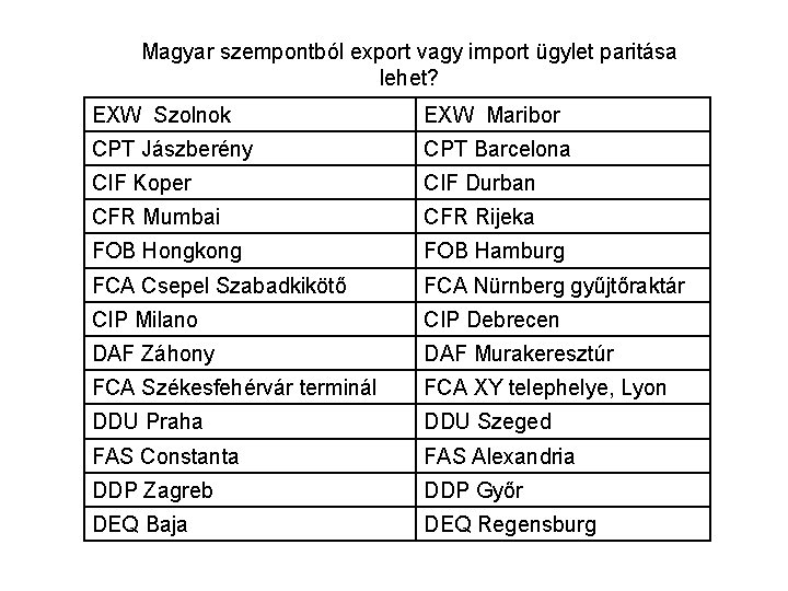 Magyar szempontból export vagy import ügylet paritása lehet? EXW Szolnok EXW Maribor CPT Jászberény