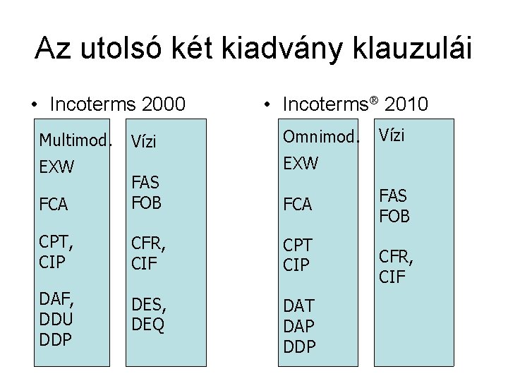 Az utolsó két kiadvány klauzulái • Incoterms 2000 Multimod. EXW Vízi • Incoterms 2010