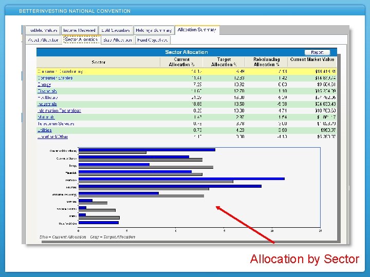 BETTERINVESTING NATIONAL CONVENTION Allocation by Sector 