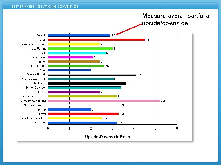 BETTERINVESTING NATIONAL CONVENTION Measure overall portfolio upside/downside 