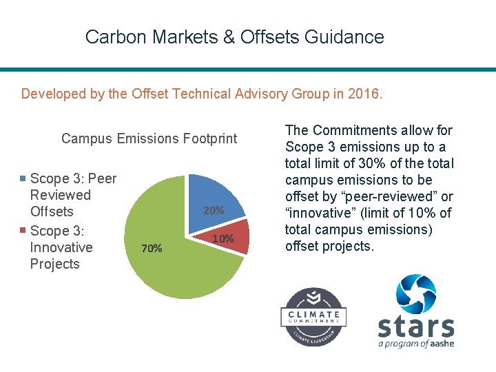 Carbon Markets & Offsets Guidance Developed by the Offset Technical Advisory Group in 2016.
