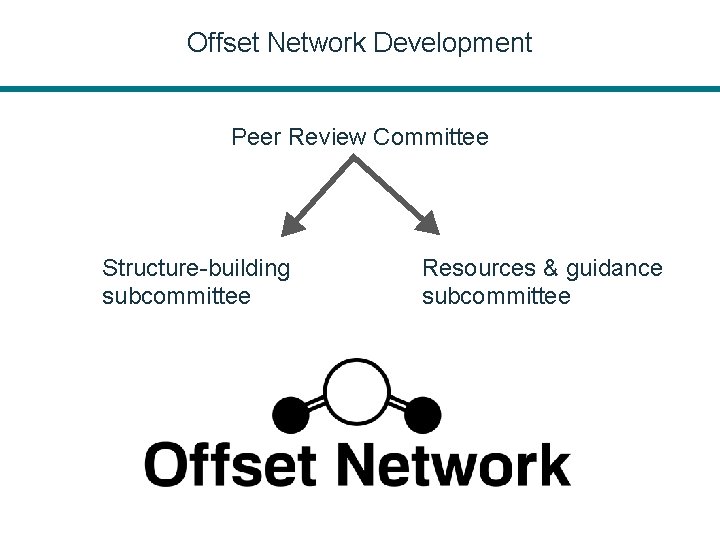 Offset Network Development Peer Review Committee Structure-building subcommittee Resources & guidance subcommittee 