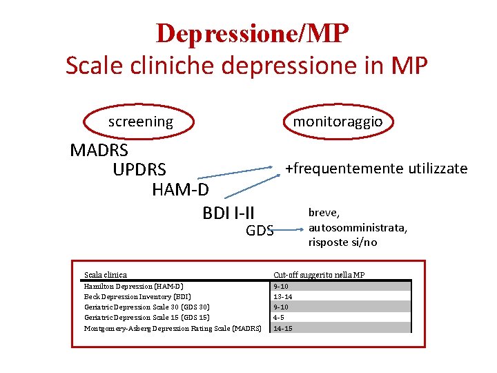 Depressione/MP Scale cliniche depressione in MP screening monitoraggio MADRS UPDRS HAM-D BDI I-II +frequentemente