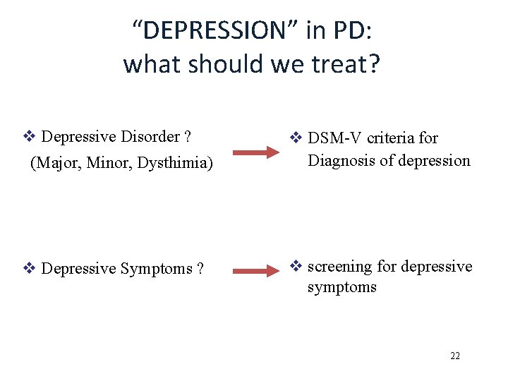 “DEPRESSION” in PD: what should we treat? v Depressive Disorder ? (Major, Minor, Dysthimia)