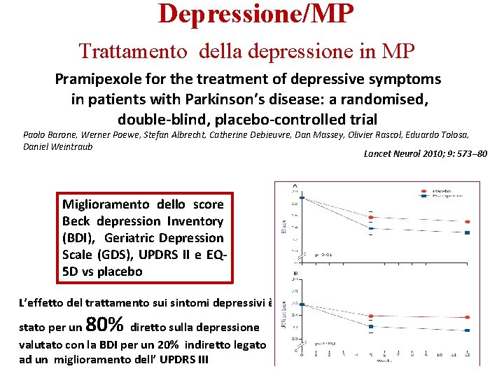 Depressione/MP Trattamento della depressione in MP Pramipexole for the treatment of depressive symptoms in