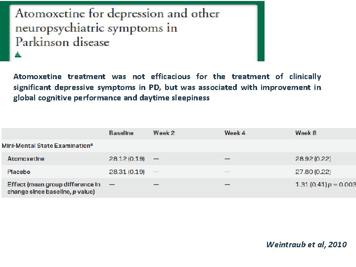 Atomoxetine treatment was not efficacious for the treatment of clinically significant depressive symptoms in