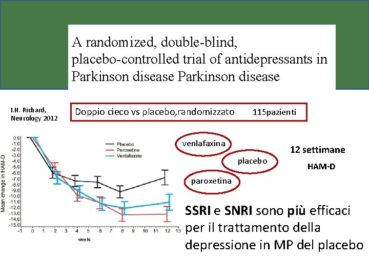 A randomized, double-blind, placebo-controlled trial of antidepressants in Parkinson disease I. H. Richard, Neurology