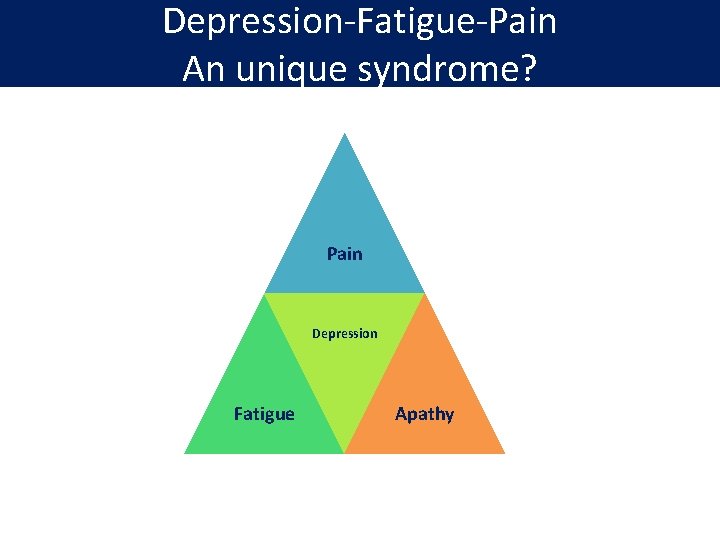 Depression-Fatigue-Pain An unique syndrome? Pain Depression Fatigue Apathy 