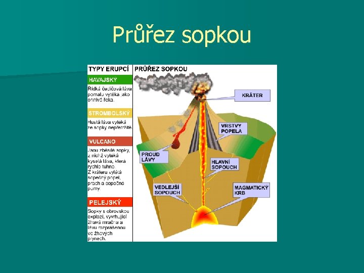 Průřez sopkou 