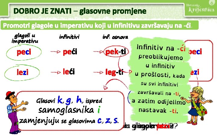 DOBRO JE ZNATI – glasovne promjene Promotri glagole u imperativu koji u infinitivu završavaju