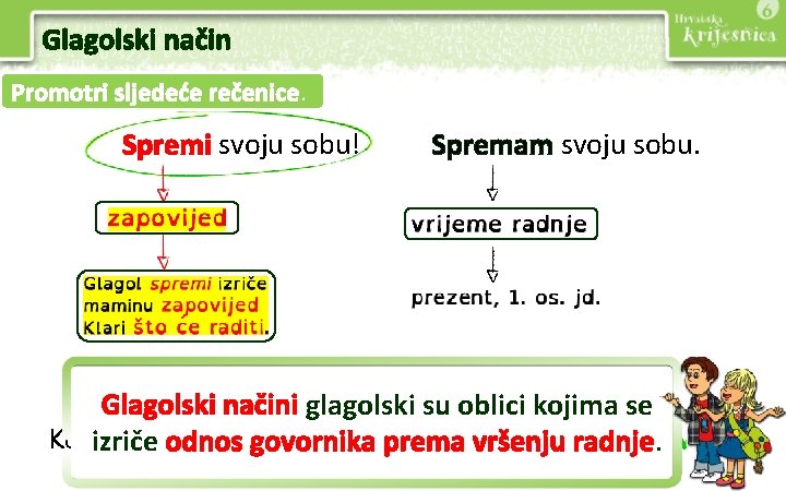 Glagolski način Promotri sljedeće rečenice. Spremi svoju sobu! Spremam svoju sobu. Glagolski načini glagolski