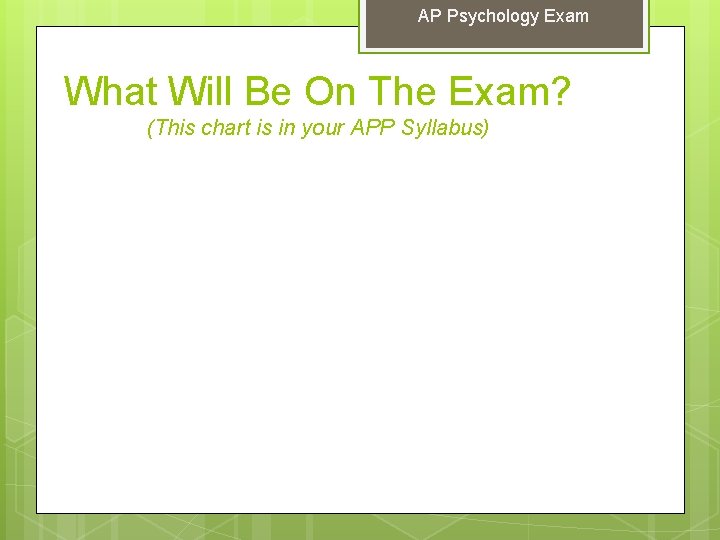 AP Psychology Exam What Will Be On The Exam? (This chart is in your