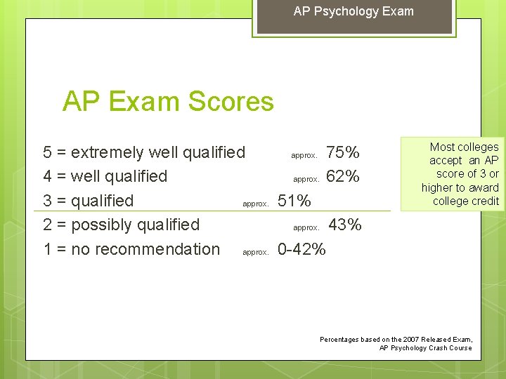 AP Psychology Exam AP Exam Scores 5 = extremely well qualified approx. 75% 4