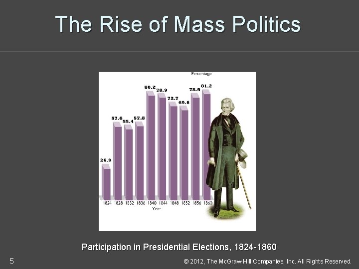 The Rise of Mass Politics Participation in Presidential Elections, 1824 -1860 5 © 2012,