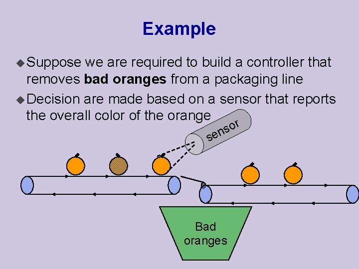 Example u Suppose we are required to build a controller that removes bad oranges