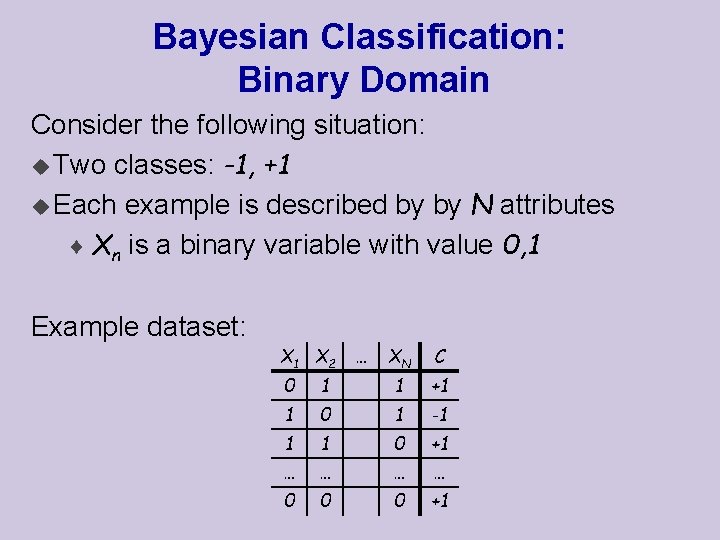 Bayesian Classification: Binary Domain Consider the following situation: u Two classes: -1, +1 u