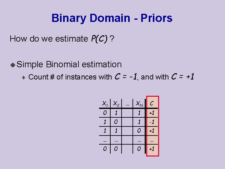 Binary Domain - Priors How do we estimate P(C) ? u Simple Binomial estimation