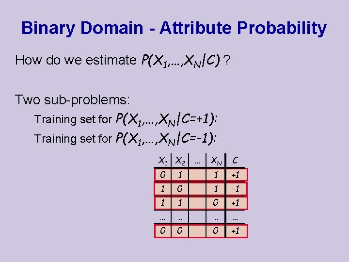 Binary Domain - Attribute Probability How do we estimate P(X 1, …, XN|C) ?