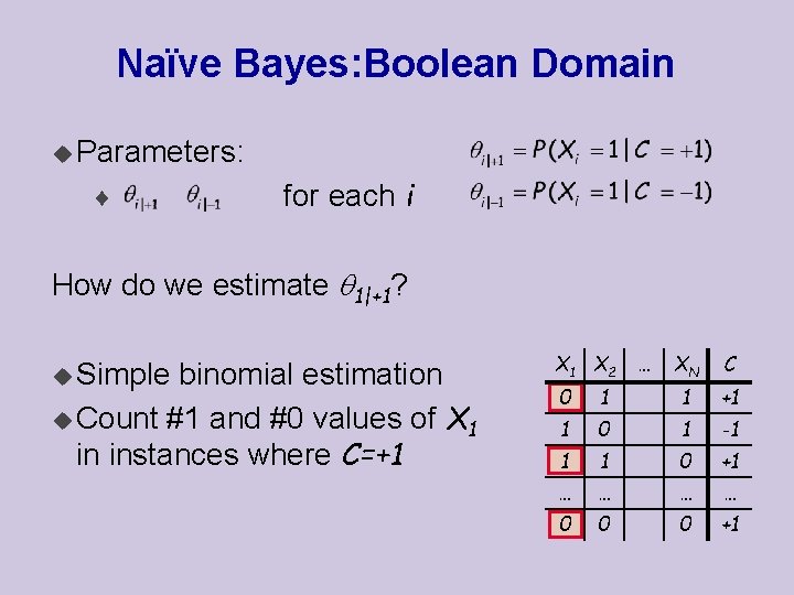 Naïve Bayes: Boolean Domain u Parameters: ¨ for each i How do we estimate