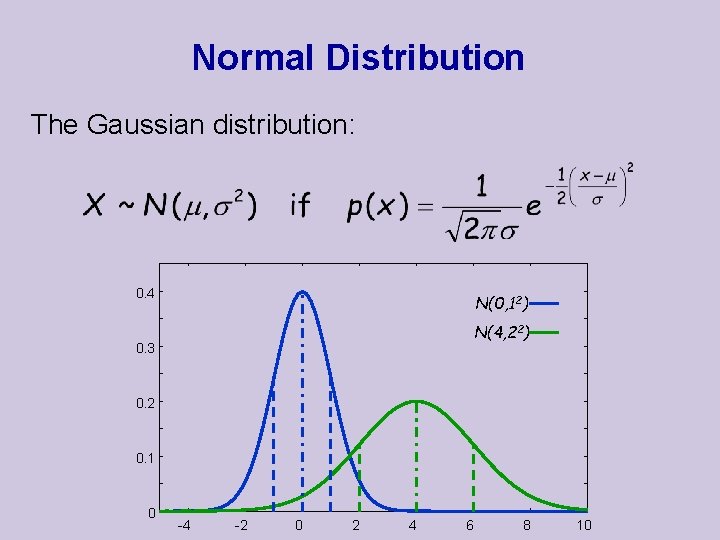 Normal Distribution The Gaussian distribution: 0. 4 N(0, 12) N(4, 22) 0. 3 0.