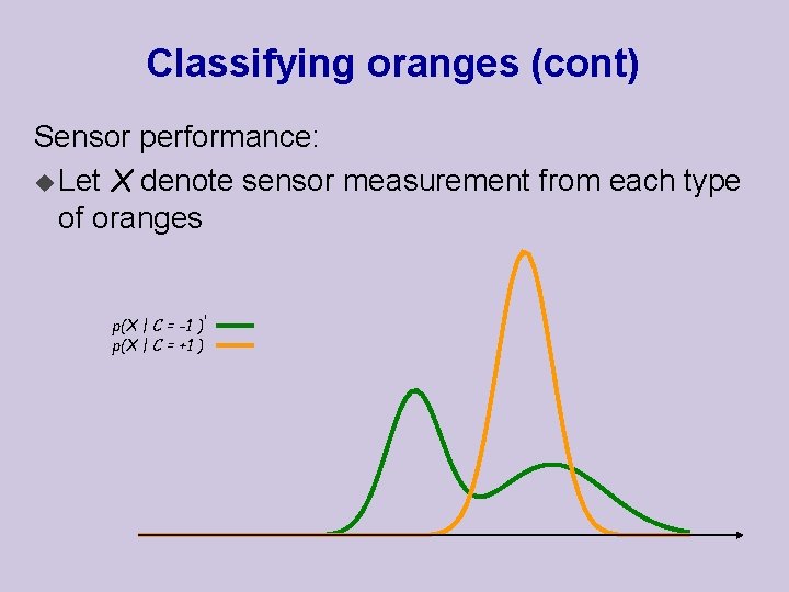 Classifying oranges (cont) Sensor performance: u Let X denote sensor measurement from each type