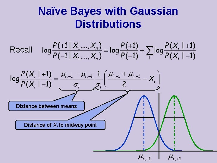 Naïve Bayes with Gaussian Distributions Recall Distance between means Distance of Xi to midway