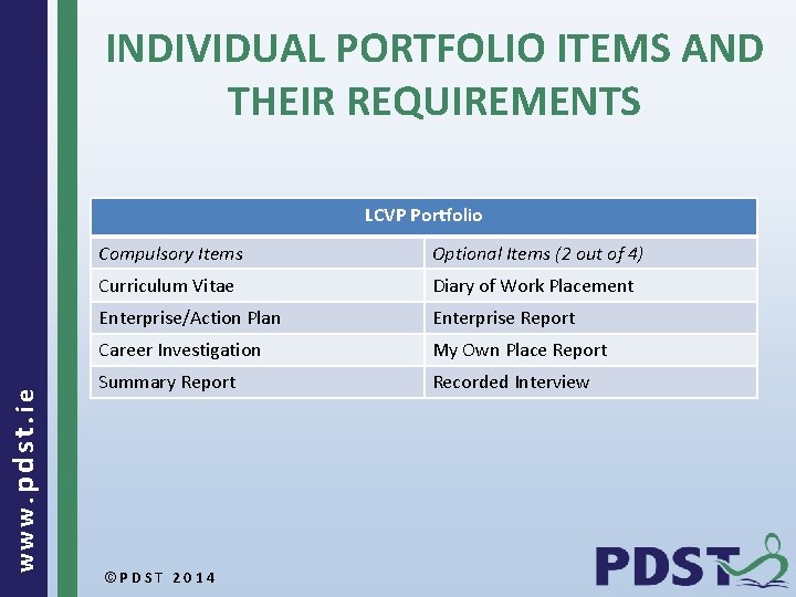 INDIVIDUAL PORTFOLIO ITEMS AND THEIR REQUIREMENTS www. pdst. ie LCVP Portfolio Compulsory Items Optional