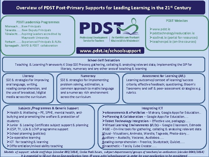 Overview of PDST Post-Primary Supports for Leading Learning in the 21 st Century PDST