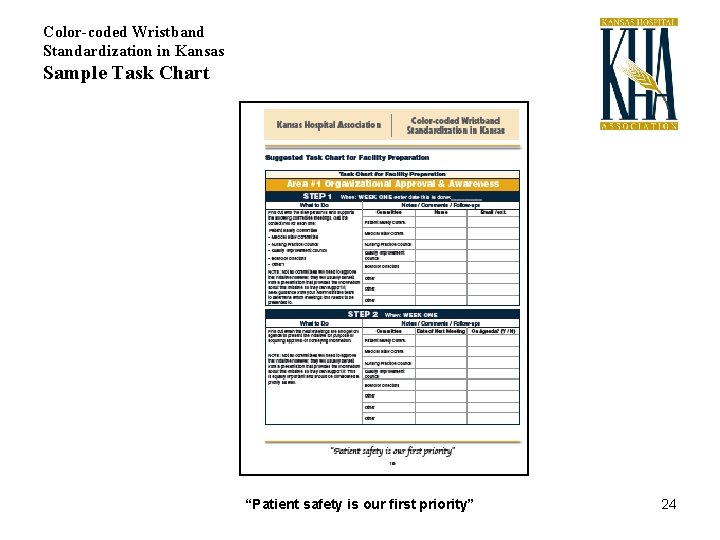 Color-coded Wristband Standardization in Kansas Sample Task Chart “Patient safety is our first priority”