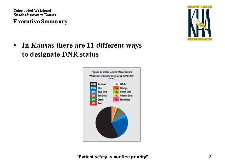 Color-coded Wristband Standardization in Kansas Executive Summary • In Kansas there are 11 different