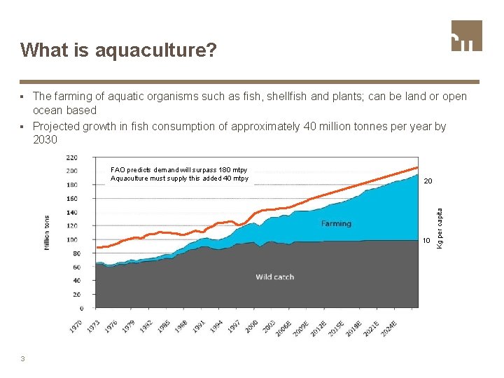 What is aquaculture? The farming of aquatic organisms such as fish, shellfish and plants;