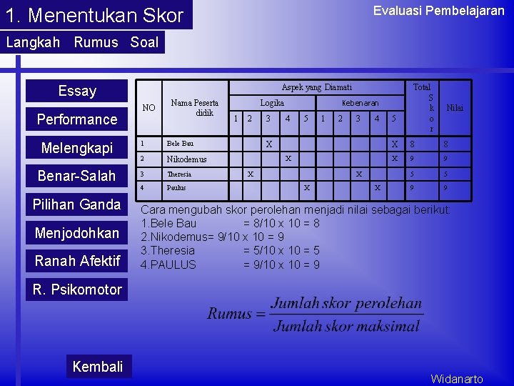 Evaluasi Pembelajaran 1. Menentukan Skor Langkah Rumus Soal Aspek yang Diamati Essay Performance NO Evaluasi Pembelajaran 1. Menentukan Skor Langkah Rumus Soal Aspek yang Diamati Essay Performance NO