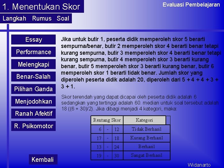 Evaluasi Pembelajaran 1. Menentukan Skor Langkah Rumus Soal Essay Performance Melengkapi Benar-Salah Pilihan Ganda Evaluasi Pembelajaran 1. Menentukan Skor Langkah Rumus Soal Essay Performance Melengkapi Benar-Salah Pilihan Ganda