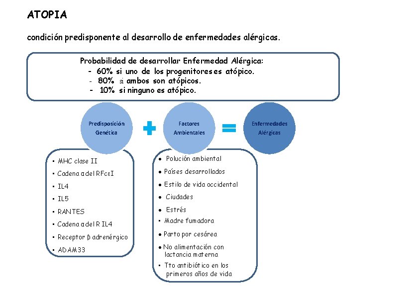 ATOPIA condición predisponente al desarrollo de enfermedades alérgicas. Probabilidad de desarrollar Enfermedad Alérgica: -